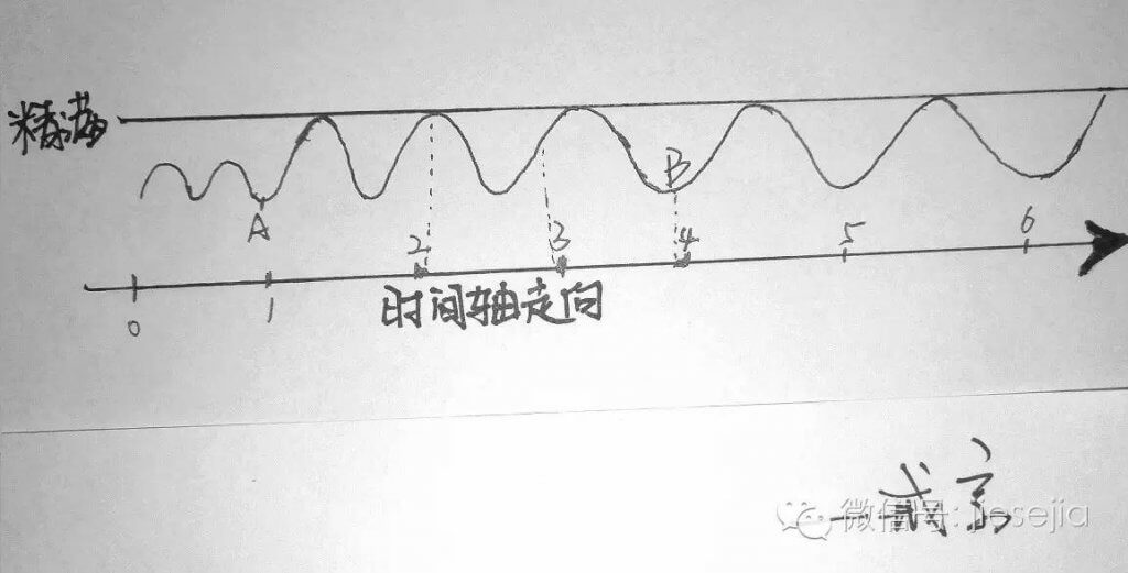 戒色30天遗精正常吗？男生女生频率表免费下